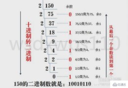 计算机中数据存储和运算采用的是什么方式