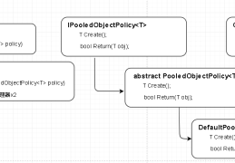 如何在.Net Core中使用ObjectPool