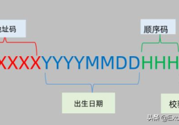 户口所在地代码查询网上查询系统(户口所在地代码)