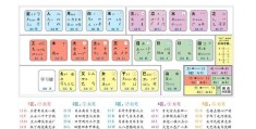 电脑怎样五笔打字(电脑五笔打字技巧)