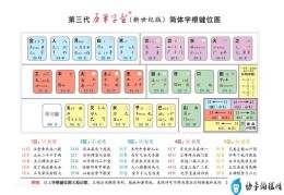 电脑怎样五笔打字(电脑五笔打字技巧)