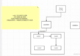 浅试仿 mapstruct实现微服务编排框架详解