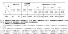 江苏高考分数线2022年(江苏高考2022年分数线以及各个分数段占比)