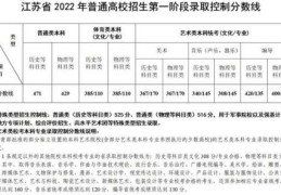 江苏高考分数线2022年(江苏高考2022年分数线以及各个分数段占比)