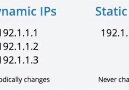 什么叫动态ip什么叫静态ip(动态ip与静态ip的区别)