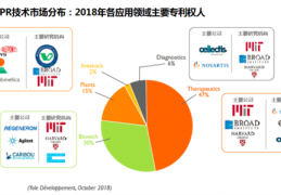 国内2000万罕见病患者(等来了救命药)