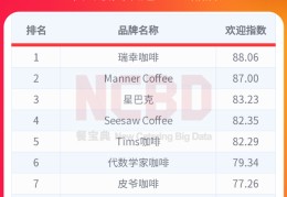 2023最好喝的咖啡品牌是什么(盘点十大最受欢迎咖啡品牌)