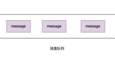 node消息队列怎么使用