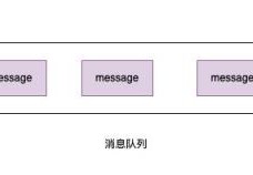 node消息队列怎么使用