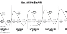 2023年大萧条什么时候恢复(经济衰退真的要来了吗)