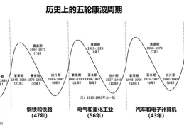 2023年大萧条什么时候恢复(经济衰退真的要来了吗)