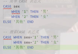 SQL中CASE表达式怎么用