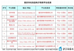 电商化妆品必备产品排行榜（有了这份重庆化妆品电子商务平台名录）