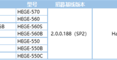 华为智慧屏HarmonyOS(2新版内测来了：七款升级机型名单公布)