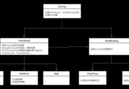 底层原理剖析系列(databinding原理面试)