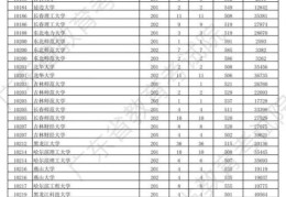 2022广东高考书法录取分数线(广东省2020年本科体育类投档线)