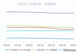 2022破烂纸箱多少钱一斤(废纸箱多少钱一斤)