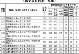 2022江苏高考211分数线(江苏高考分数线2021清华北大)