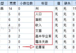 JASP相关系数矩阵及热力图的示例分析