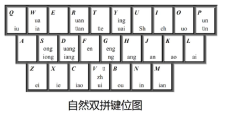 手机双拼打字法自学的方法(初学者怎么学双拼自然码)