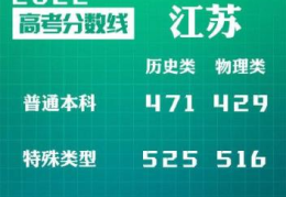 江苏高考2022一本分数线(江苏2022年高考分数线)