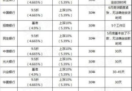 房子贷款利息的算法(贷款买房利息是多少)