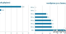 了解一下PHP7