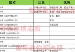 本人想上铁路专业(哪个专业好？(铁路专业哪个专业最好))