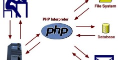 php应用：php中的扩展解析