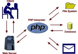 php应用：php中的扩展解析