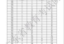 2022广东省高考分数线预测(广东2021高考各分数段人数)