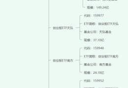 创业板基金包括哪些行业(创业板基金有哪些)