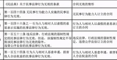 民法典撤销权的规定(合同撤销权是哪8种情形)