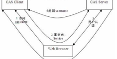 springboot集成cas5.3如何实现sso单点登录