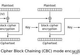 深入PHP源代码解决实际问题