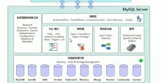 MySQL体系架构,超详细