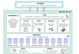 MySQL体系架构,超详细