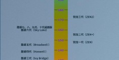 cpu天梯图2022最新版价钱（CPU性能和效率天梯图2022新版）