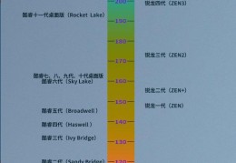 cpu天梯图2022最新版价钱（CPU性能和效率天梯图2022新版）