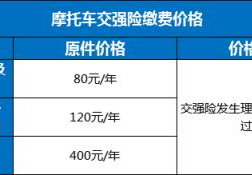 摩托车保险怎么买(摩托车只买交强险可以吗)