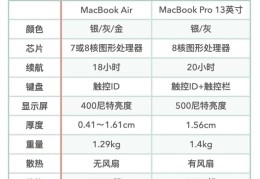 ipadpro和air哪个性价比更好(air和pro的区别)