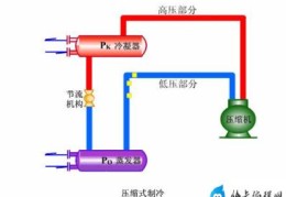 冷冻冷藏设备原理及附属装置(冷冻机工作原理流程图)