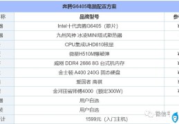 台式电脑最好的配置多少钱（2022年组装电脑配置清单推荐）