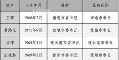 经济强省4位市委书记到任(庄兆林个人资料介绍)