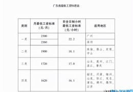 广州社保交多少钱一个月(广州社保多少钱一个月)