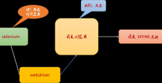 Pythonr基于selenium怎么实现不同商城的商品价格差异分析系统