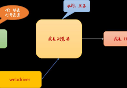 Pythonr基于selenium怎么实现不同商城的商品价格差异分析系统