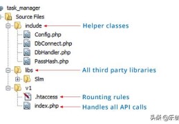 如何使用PHP,Slim和MySQL创建REST API 第二部分