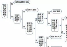 格力空调e1代码是什么意思(空调代码E1的故障原因及解决方法)