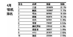 索爱手机官网价格,索爱手机官网商品价格汇总